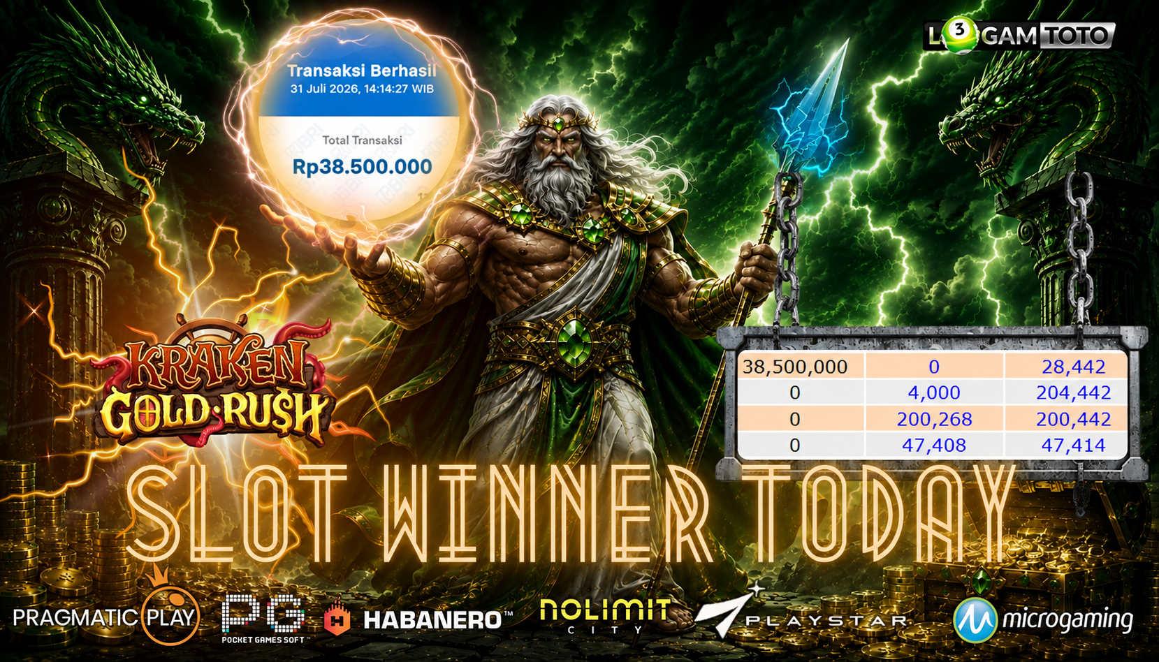 SELAMAT KEPADA MEMBER SETIA LOGAMTOTO BERHASIL JACKPOT 38.500.000 di PERMAINAN KRAKEN GOLD RUSH